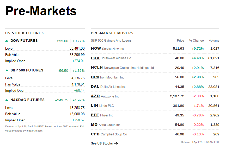 cnnpremarket1.png