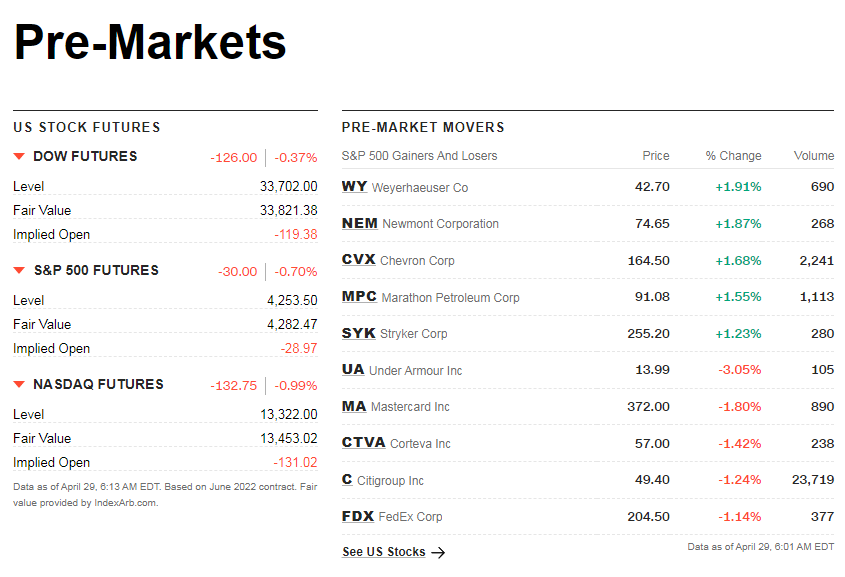 cnnpremarket1.png