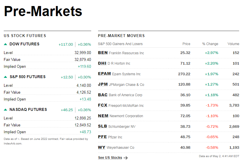 cnnpremarket1.png