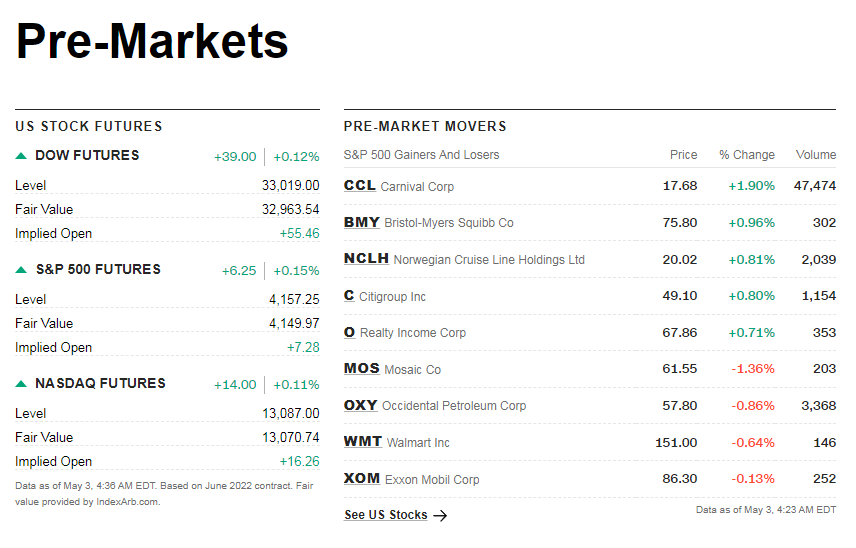 cnnpremarket1.png