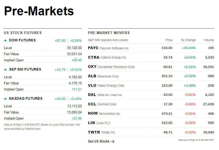 cnnpremarket1.png