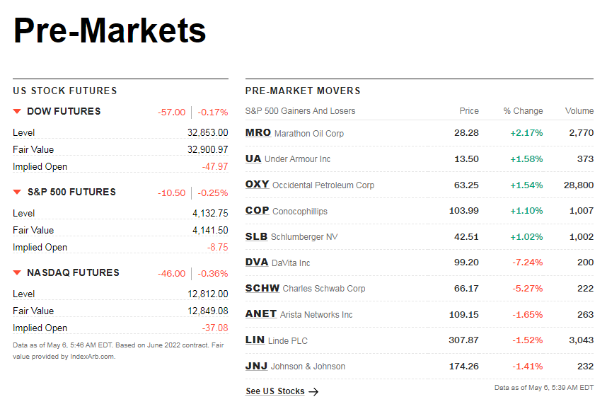 cnnpremarket1.png