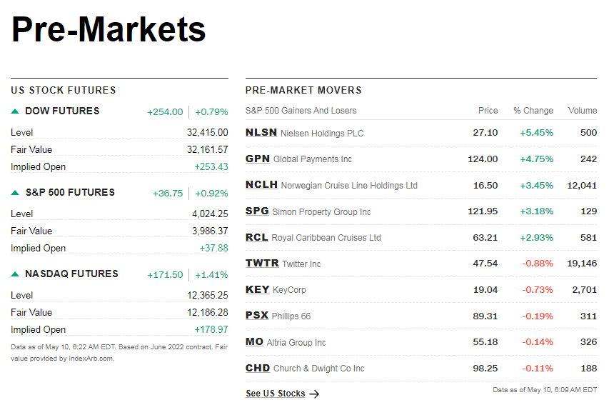 cnnpremarket1.png