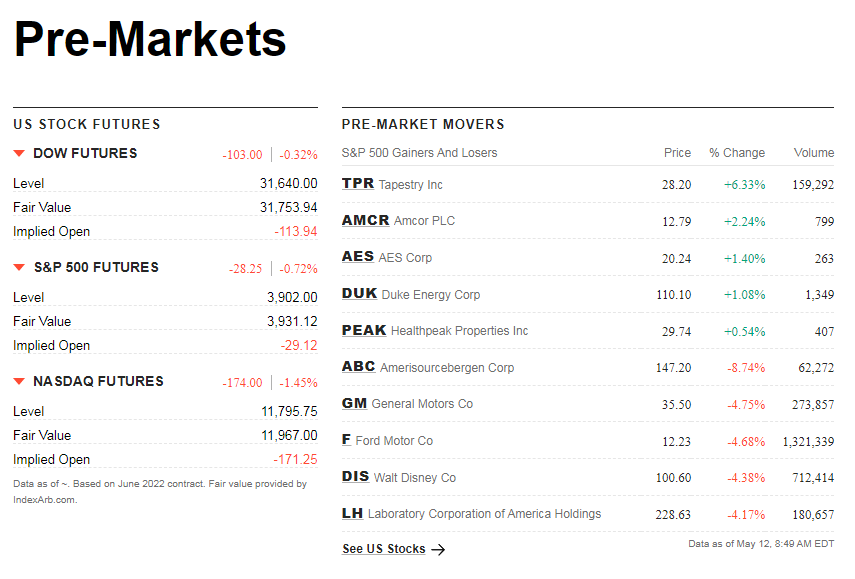 cnnpremarket1.png