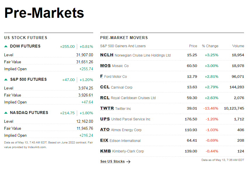 cnnpremarket1.png