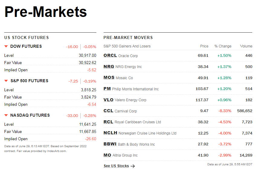 cnnpremarket1.png