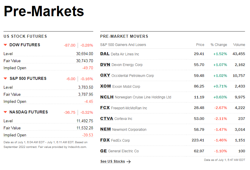 cnnpremarket1.png