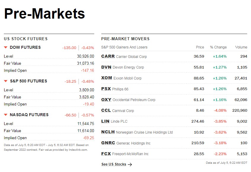 cnnpremarket1.png