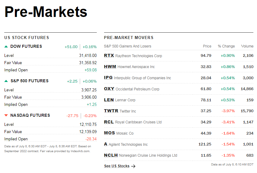 cnnpremarket1.png