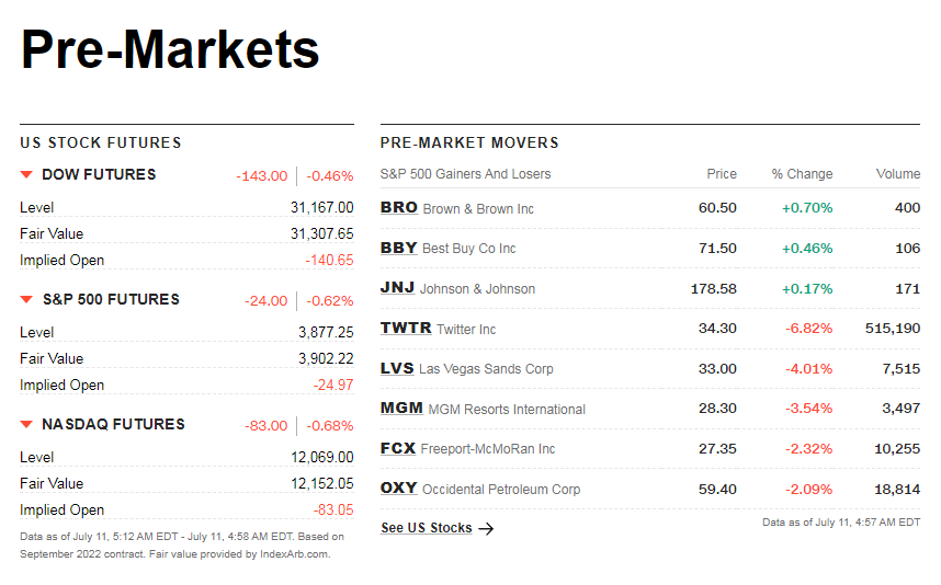 cnnpremarket1.png