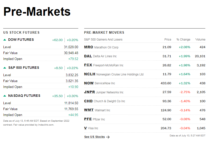 cnnpremarket1.png