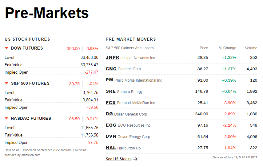 cnnpremarket1.png