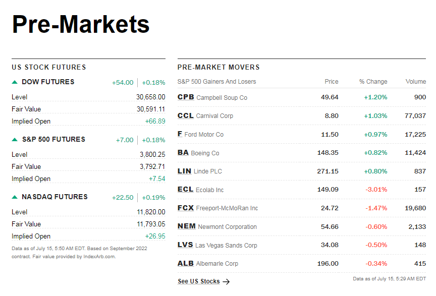 cnnpremarket1.png