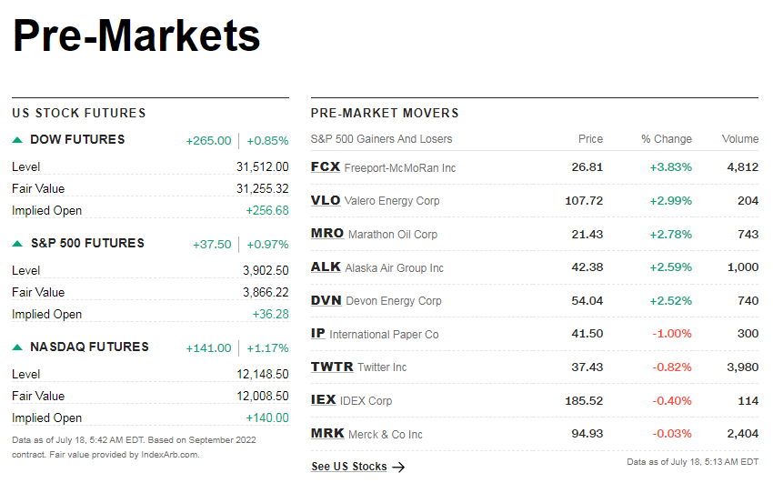 cnnpremarket1.png