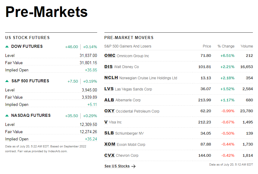 cnnpremarket1.png