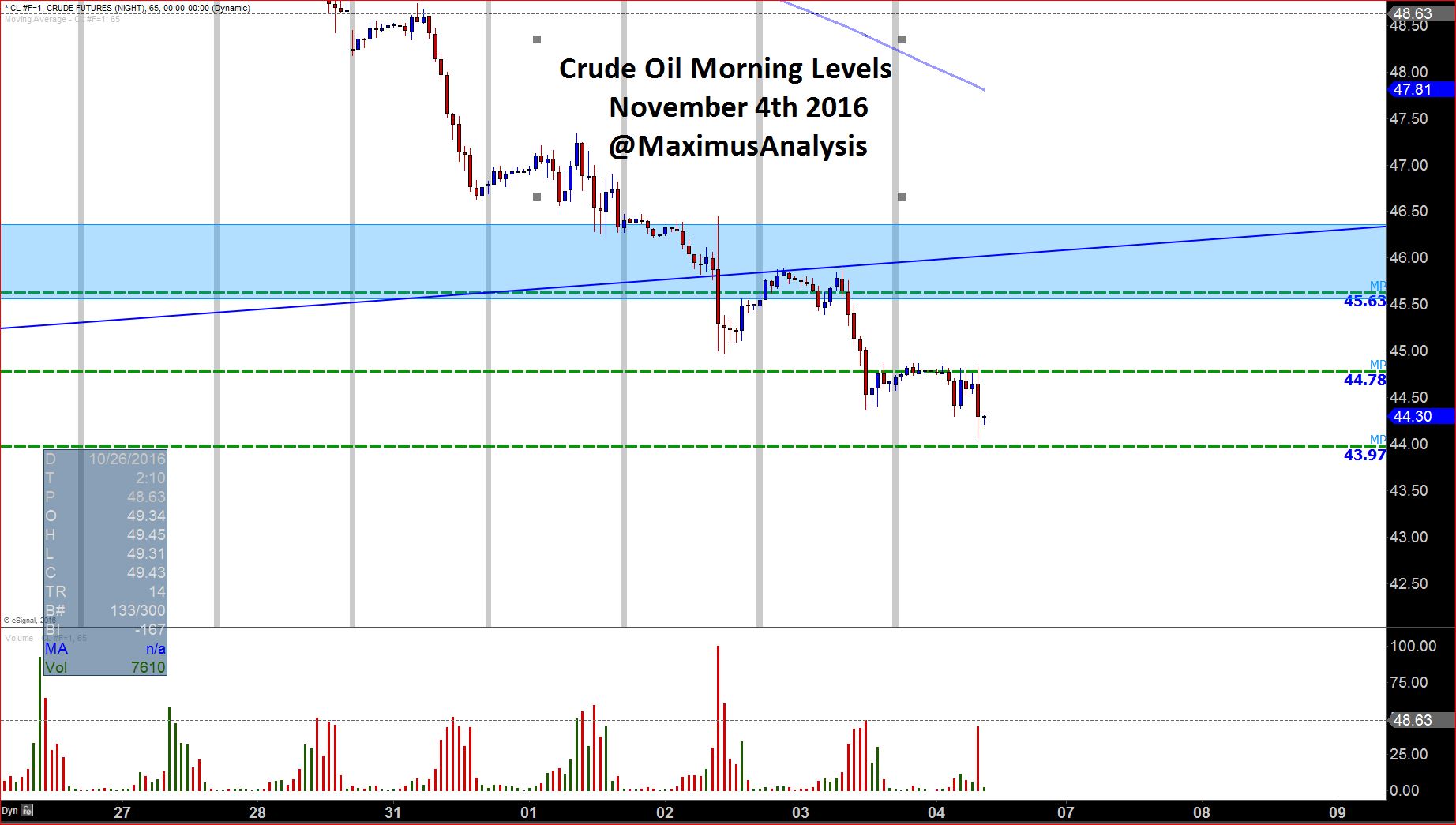 Crude oil Morning Levels.JPG