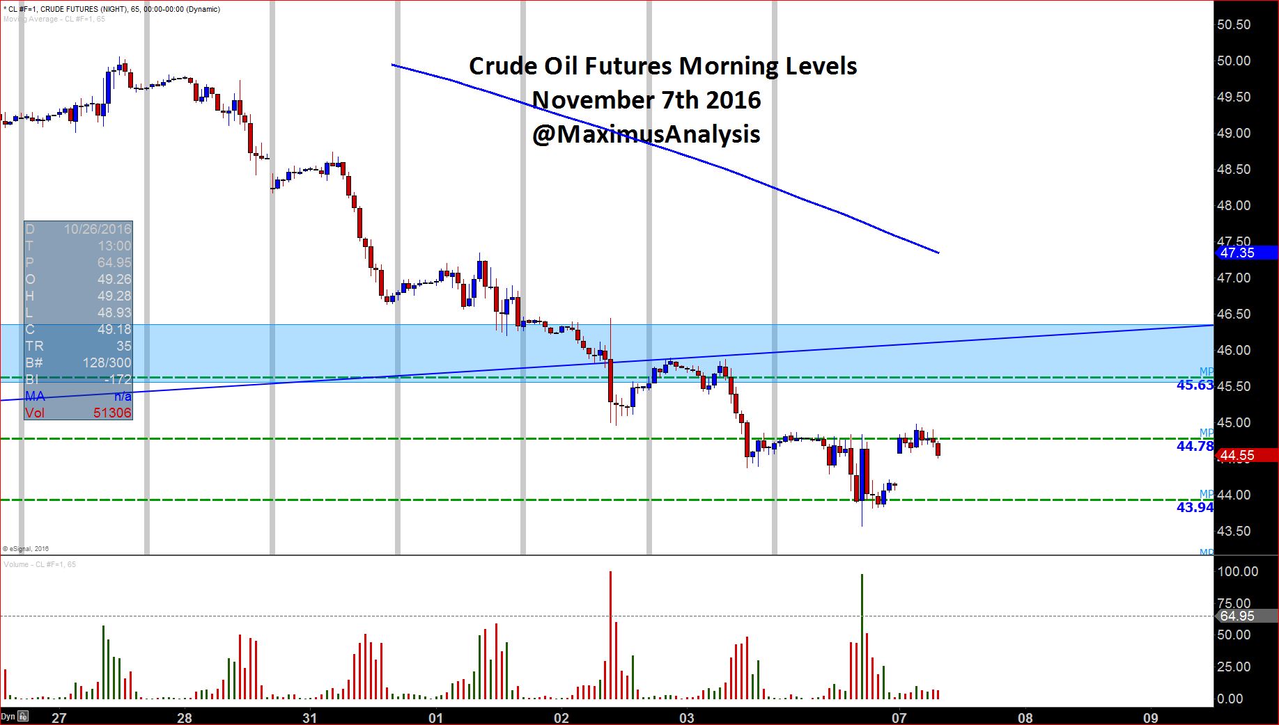 Crude Oil Morning Levels.JPG