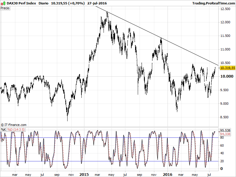 DAX30 Perf Index.png