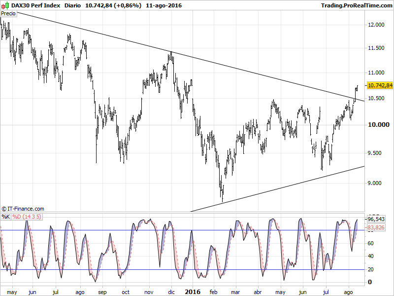 DAX30 Perf Index.png