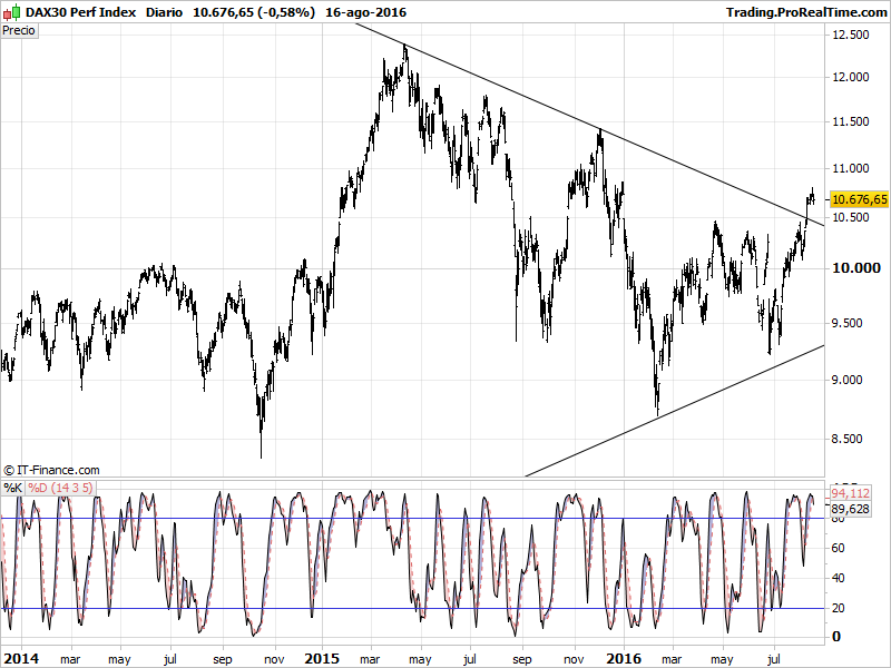 DAX30 Perf Index.png