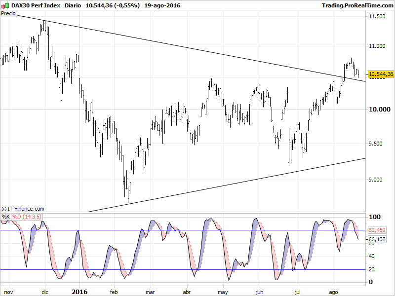 DAX30 Perf Index.png