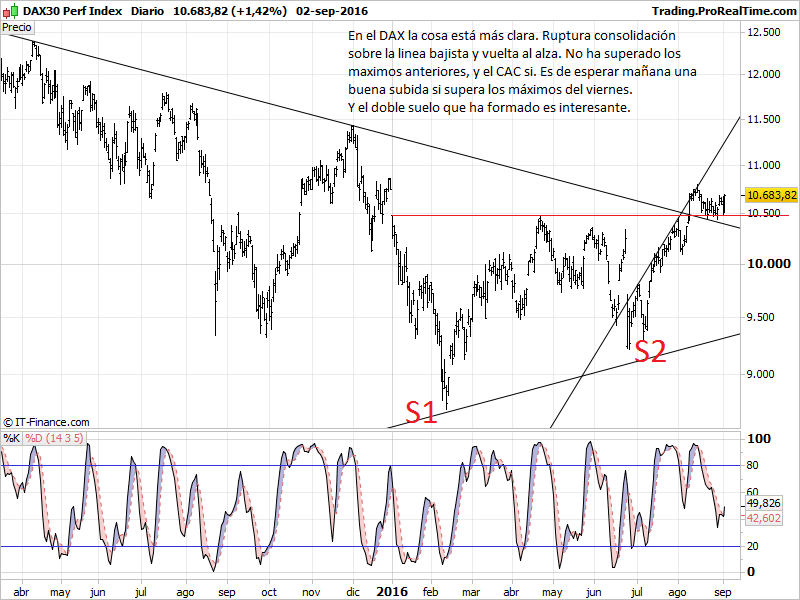 DAX30 Perf Index.png