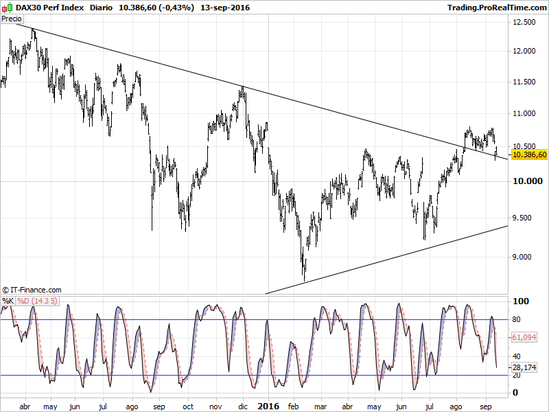 DAX30 Perf Index.png