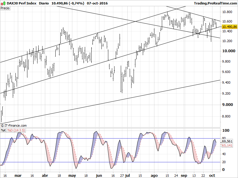 DAX30 Perf Index.png