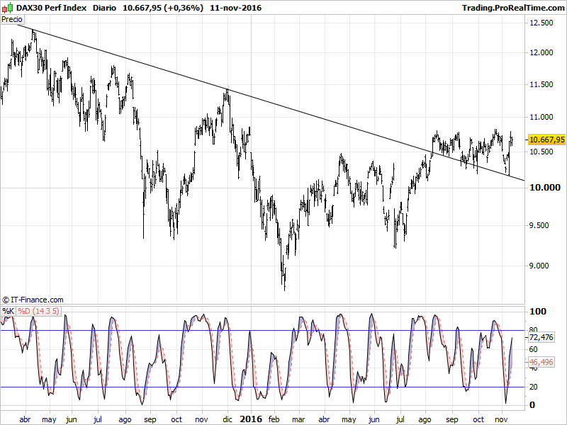 DAX30 Perf Index.png