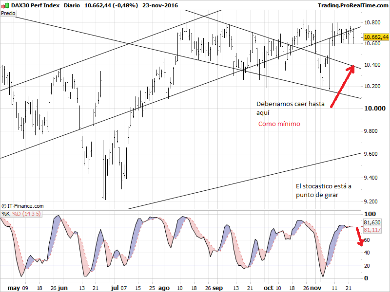 DAX30 Perf Index.png