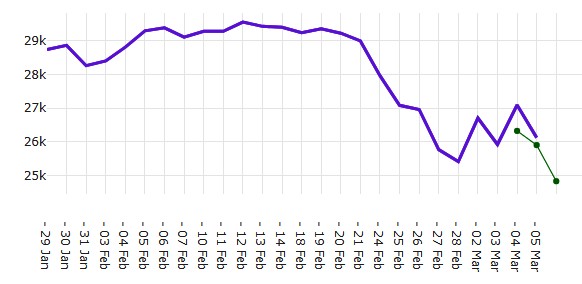 DJIA - Copie.jpg