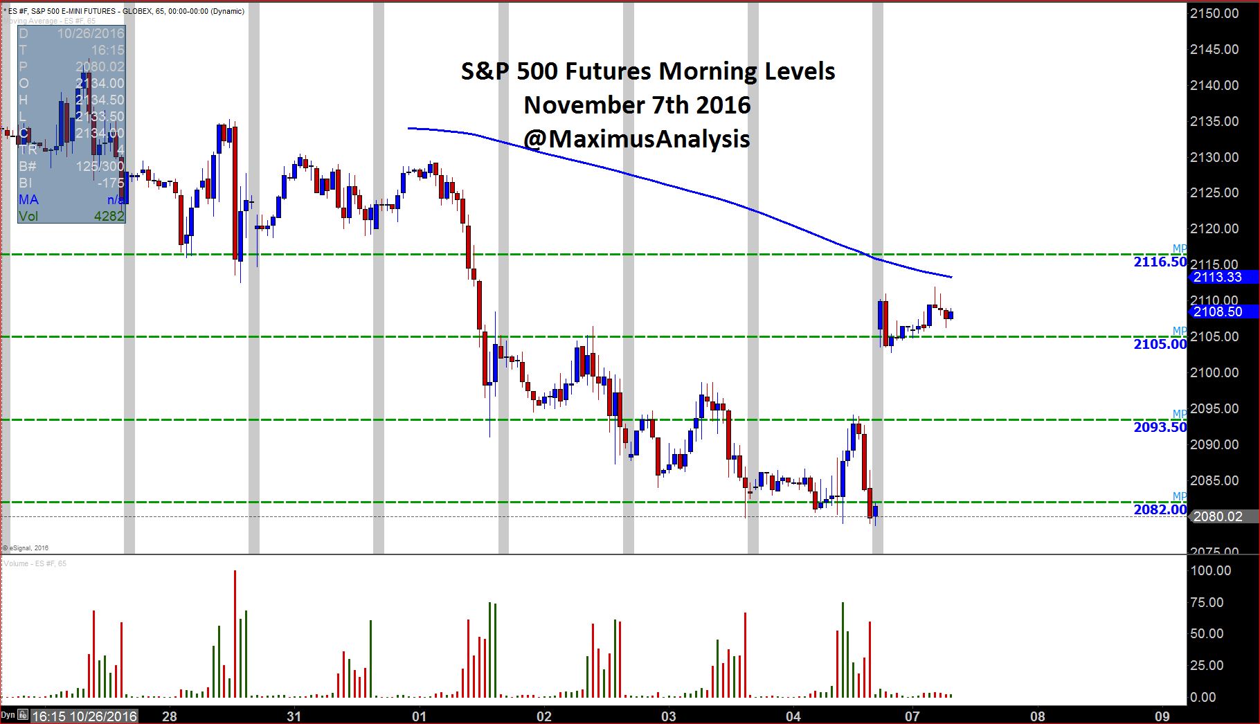 ES Morning Levels.JPG