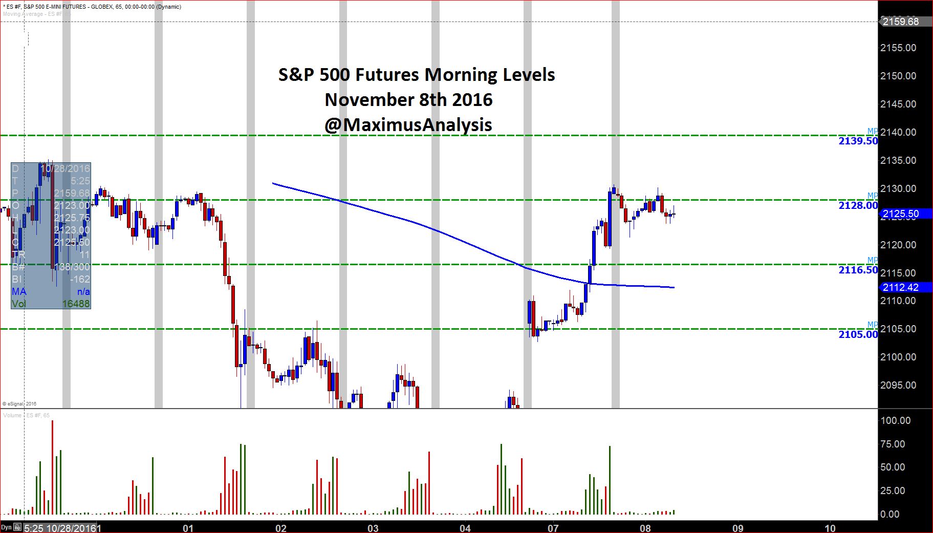 ES Morning Levels.JPG