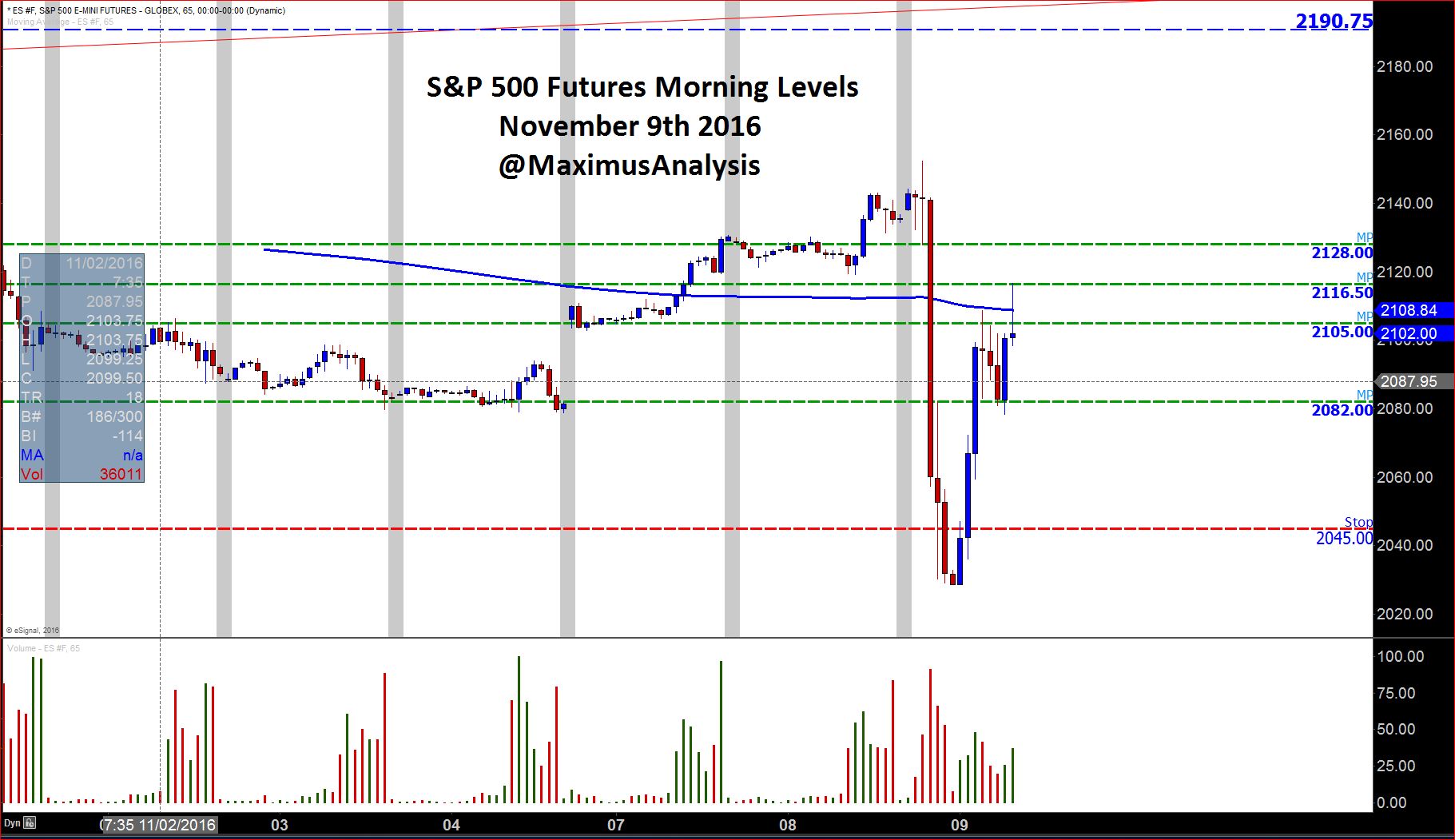 ES Morning Levels.JPG