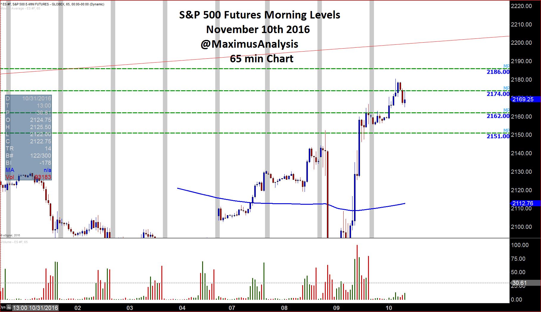 ES Morning LEvels.JPG