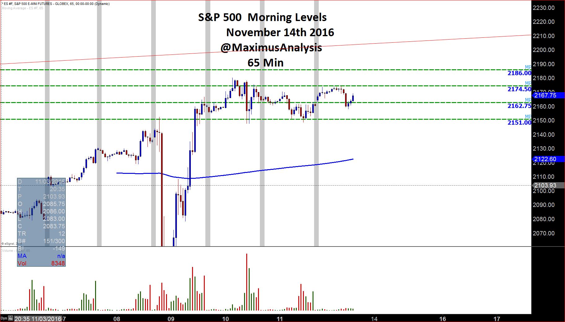 ES morning levels.JPG