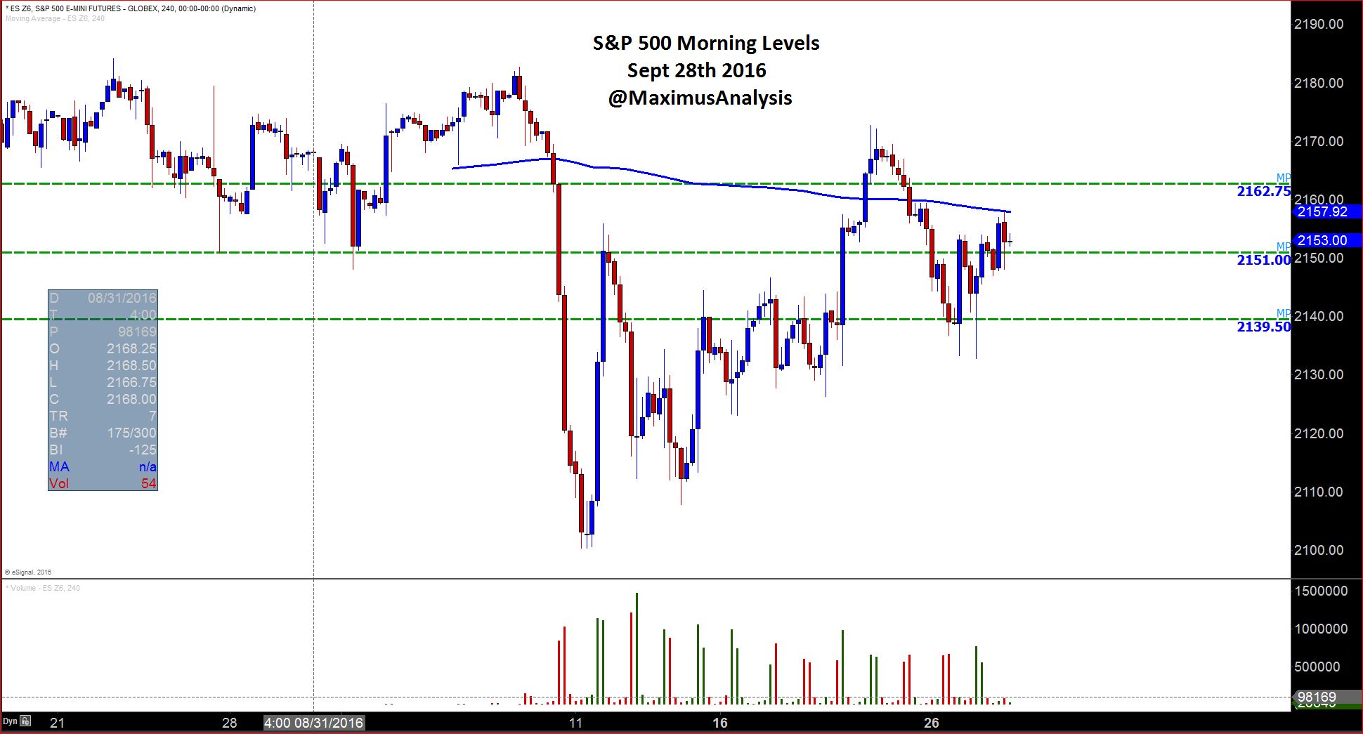 ES Sept 28th 2016 Levels.JPG