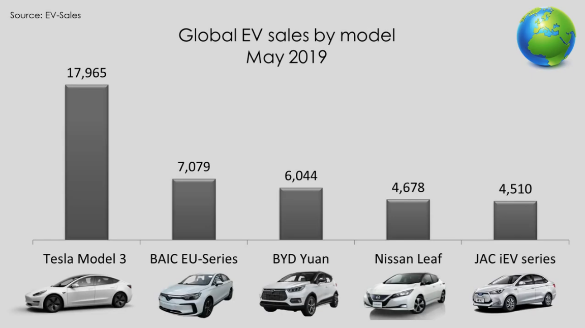 EV sales by model - may.png