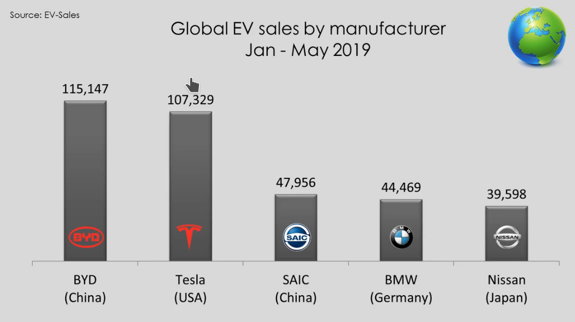 EV sales jan-may.png