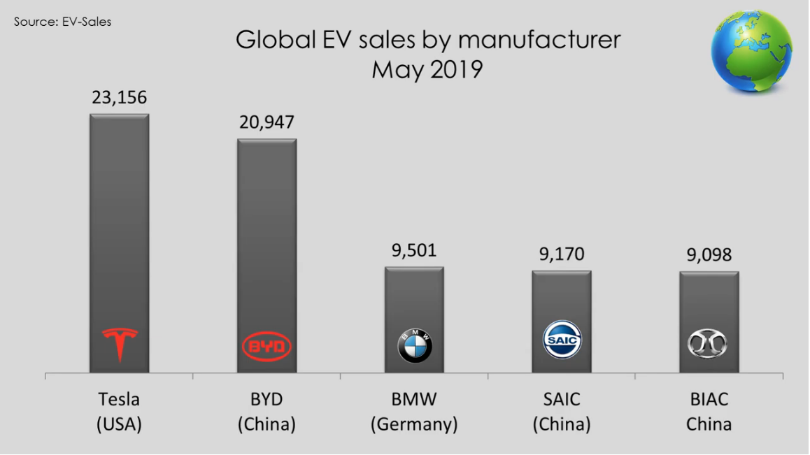 EV sales - may.png