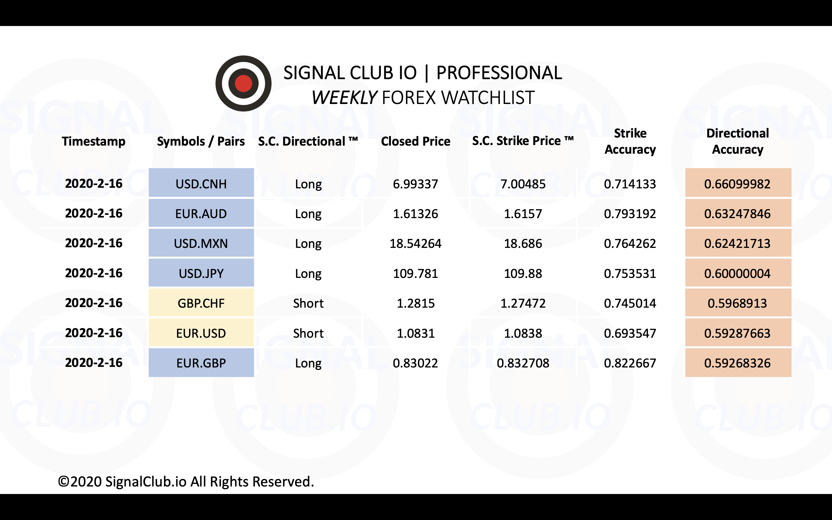 FEB2020 WK3 PRO FOREX.png