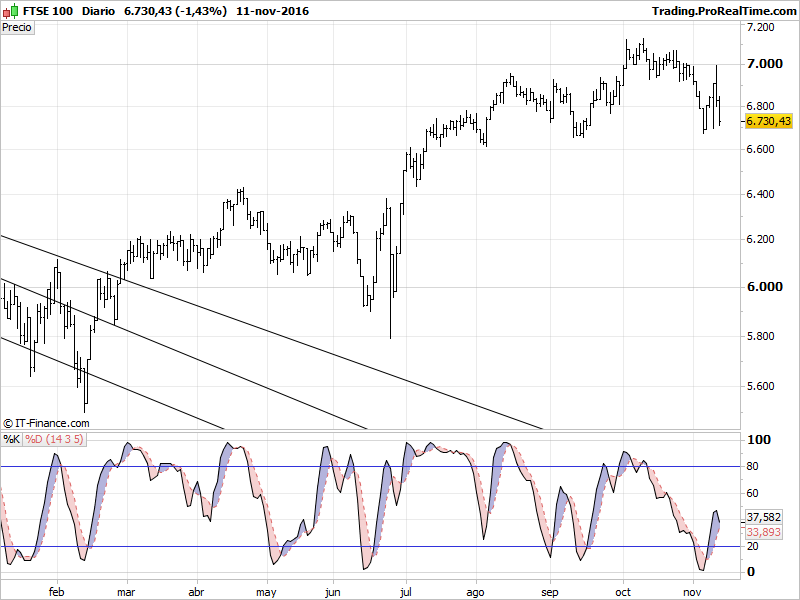 FTSE 100.png