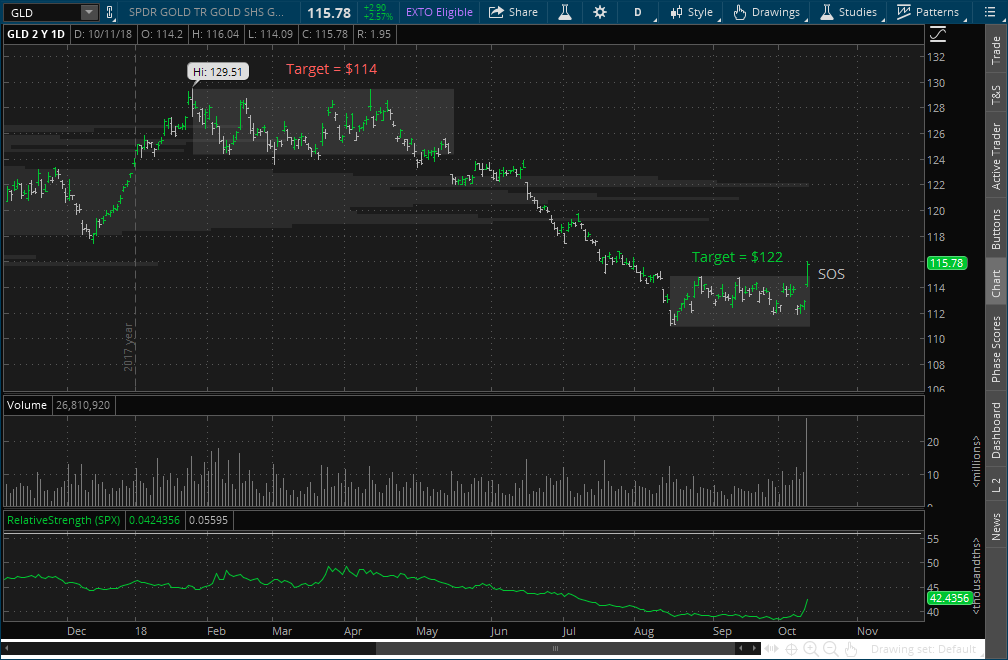 gld oct 11.png