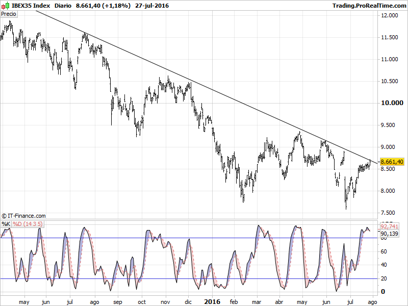 IBEX35 Index.png