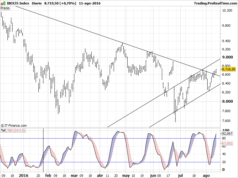 IBEX35 Index.png