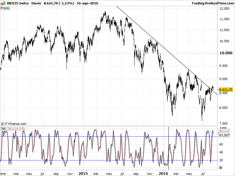 IBEX35 Index.png