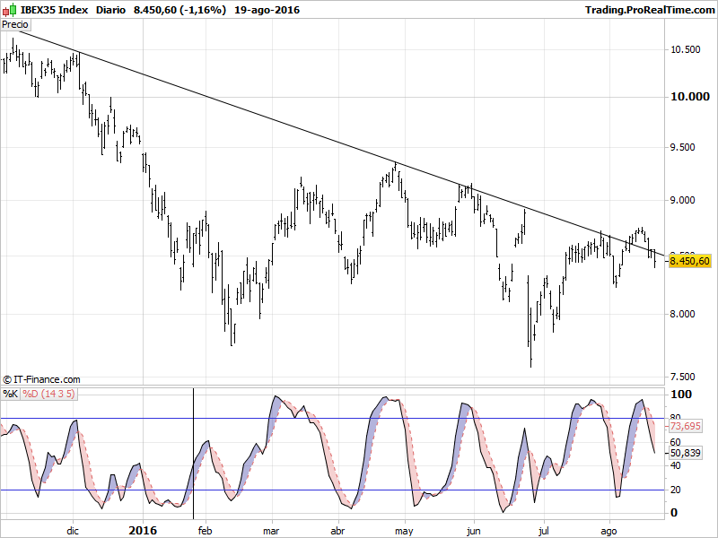 IBEX35 Index.png