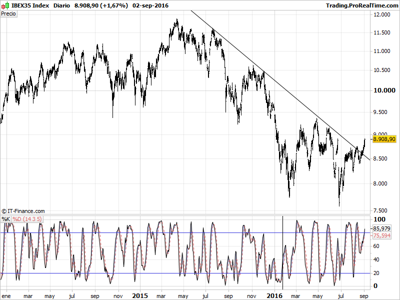 IBEX35 Index.png