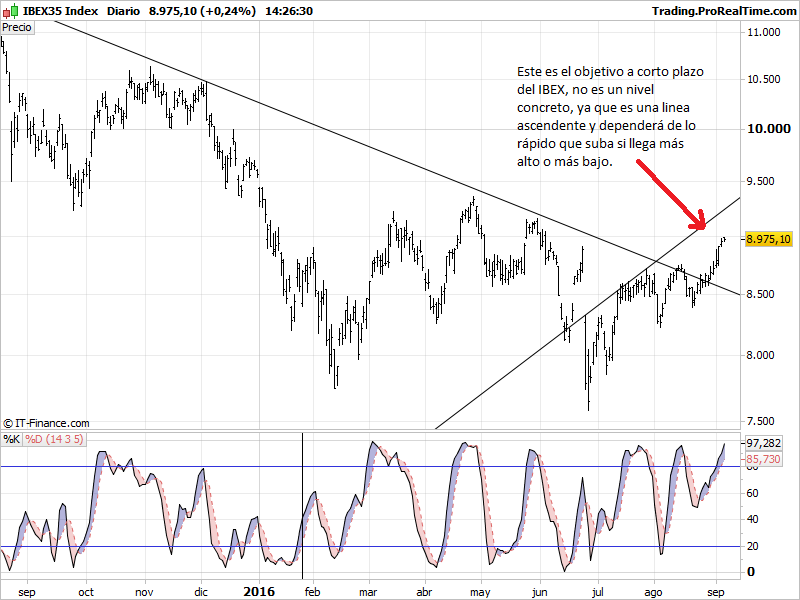 IBEX35 Index.png