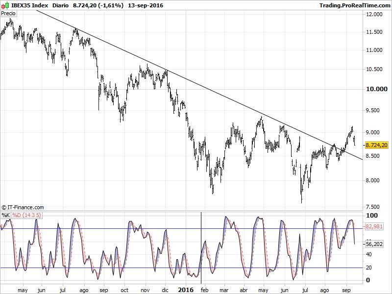 IBEX35 Index.png